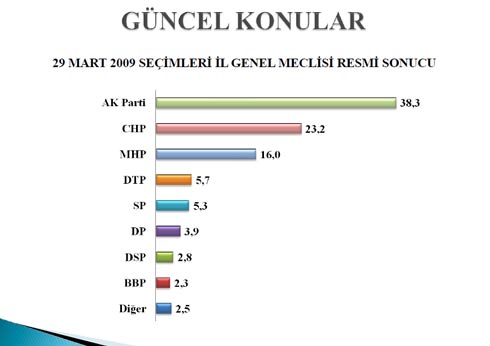 Bugün seçim olsa; işte son anket - Foto galeri