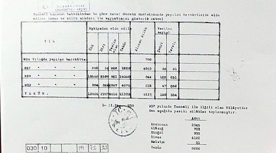 İşte Başbakan'ın açıkladığı Dersim Belgeleri