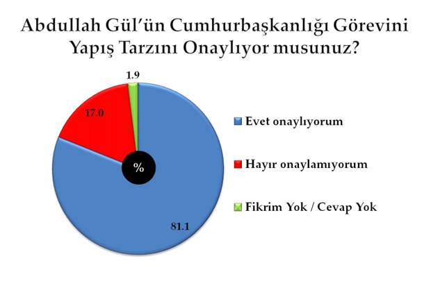 Kılıçdaroğlu ve Bahçeli'yi üzecek anket