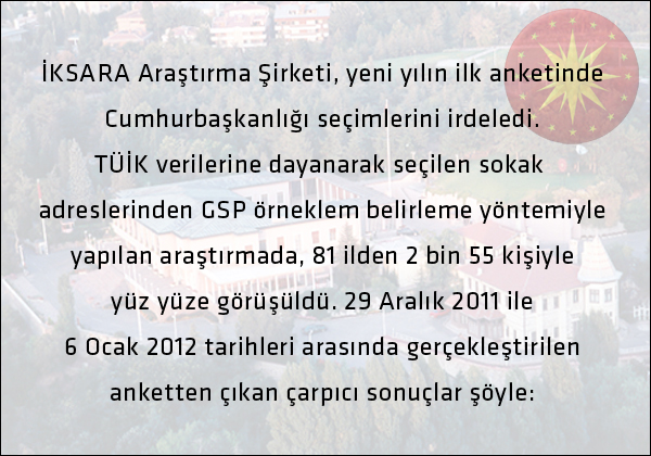 Köşk anketinden bakın kim çıktı