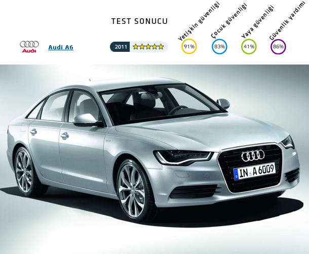 İşte Avrupa'nın en güvenli otomobili